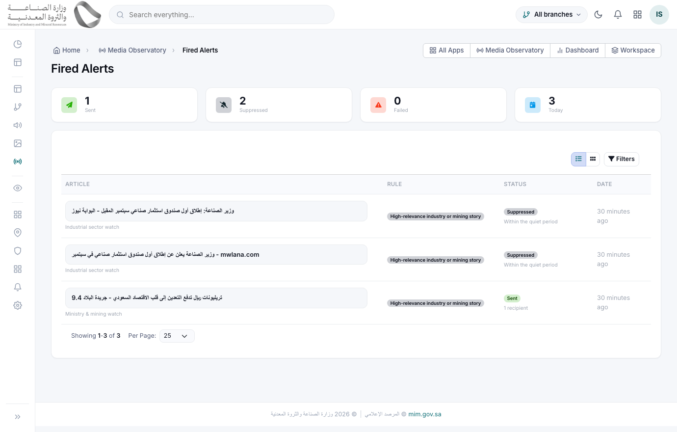 Media Observatory › Alerts