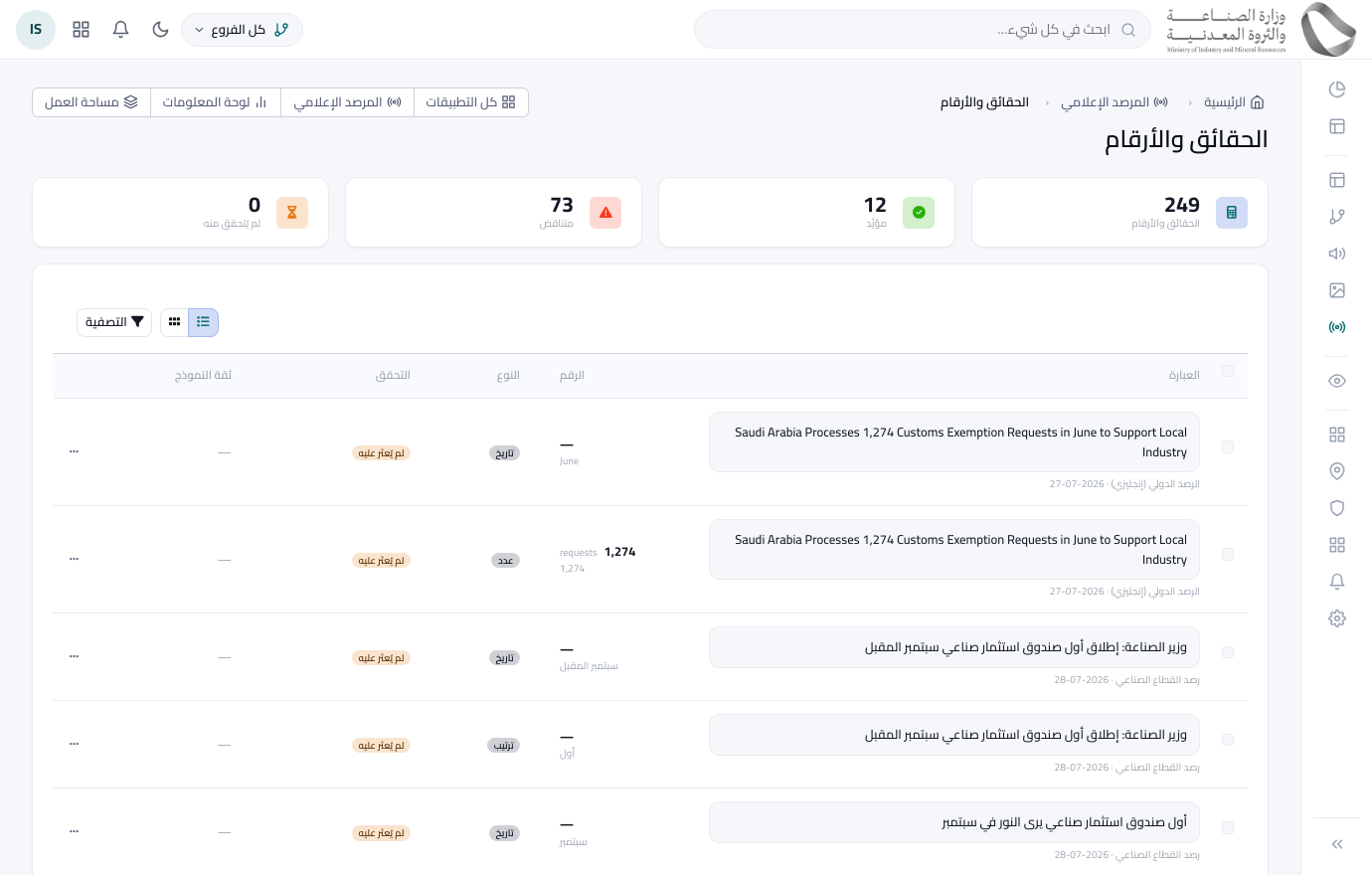 المرصد الإعلامي › الحقائق والأرقام