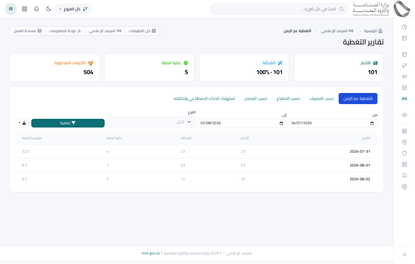 المرصد الإعلامي › التقارير